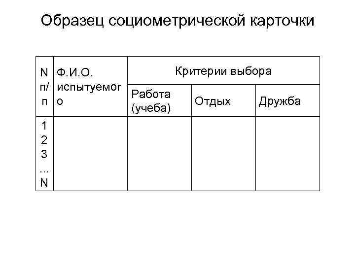 Образец социометрической карточки Критерии выбора N Ф. И. О. п/ испытуемог Работа п о