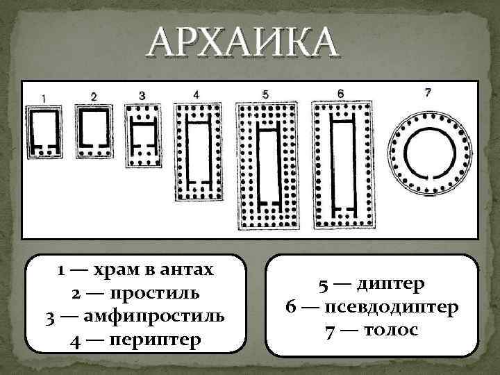 АРХАИКА 1 — храм в антах 2 — простиль 3 — амфипростиль 4 —