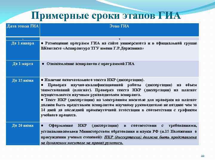 Примерные сроки этапов ГИА Дата этапа ГИА Этап ГИА 1 2 До 1 января