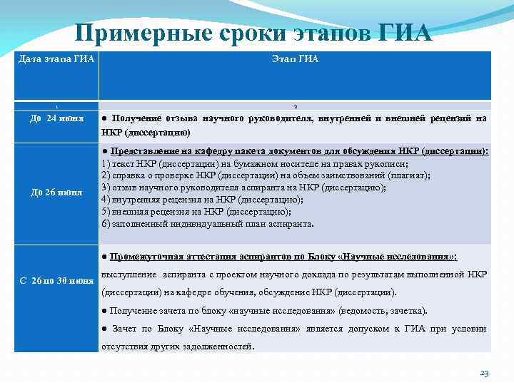 Примерные сроки этапов ГИА Дата этапа ГИА Этап ГИА 1 2 До 24 июня