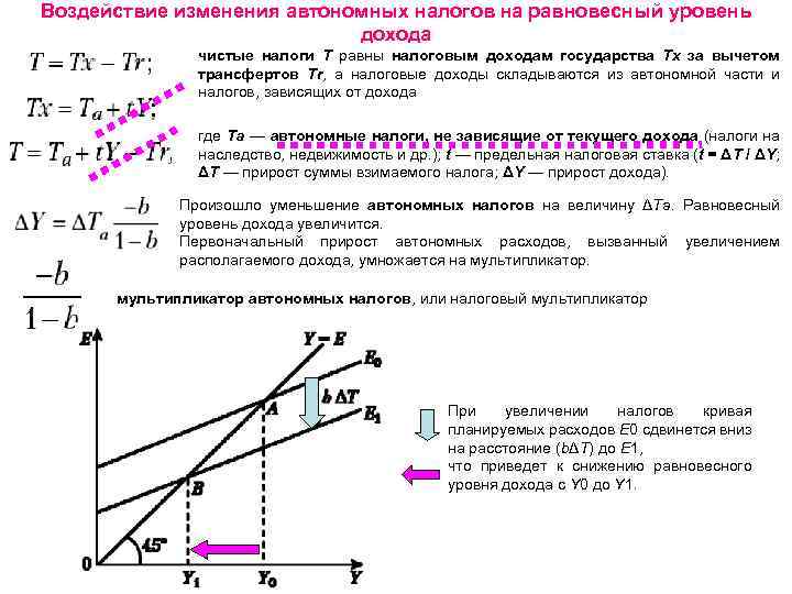 Налоги и их воздействие на экономику страны план