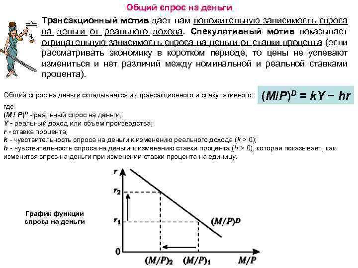 Общий спрос на деньги Трансакционный мотив дает нам положительную зависимость спроса на деньги от