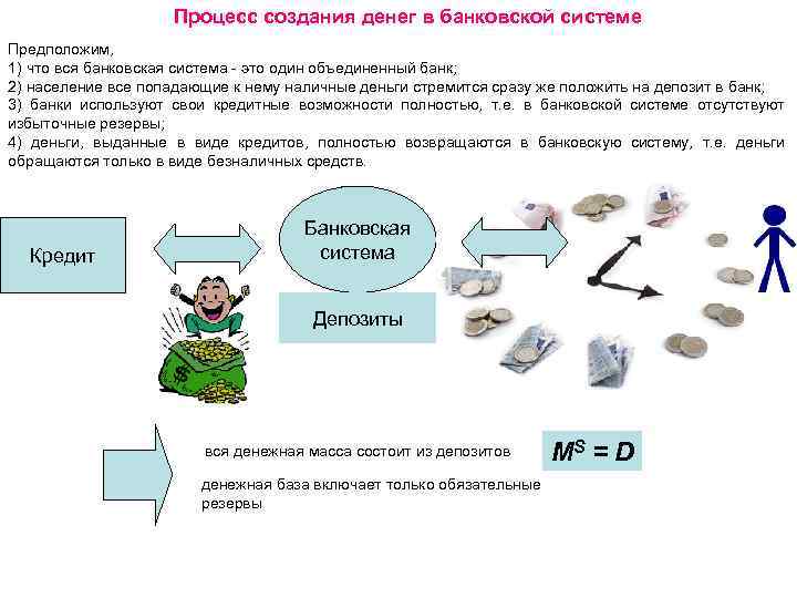 Процесс создания денег в банковской системе Предположим, 1) что вся банковская система - это