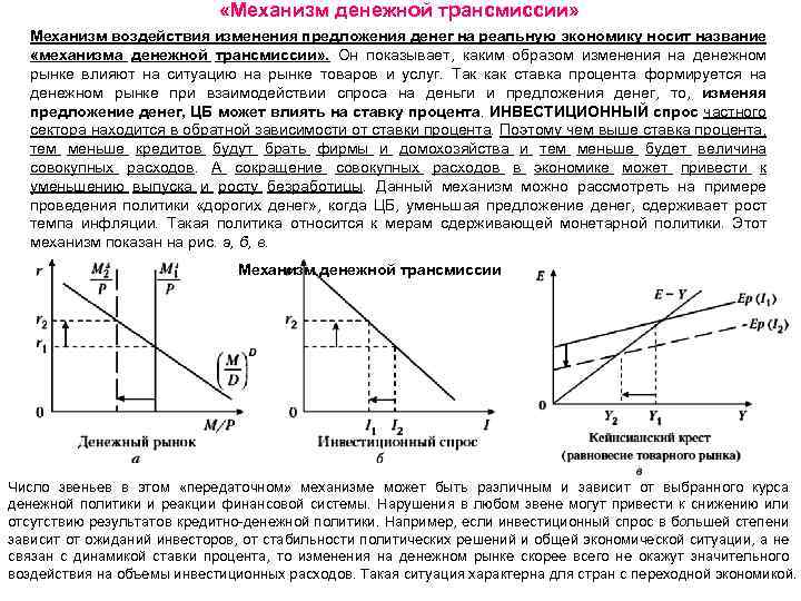  «Механизм денежной трансмиссии» Механизм воздействия изменения предложения денег на реальную экономику носит название