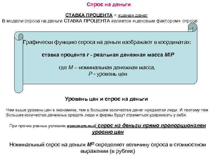 Спрос на деньги СТАВКА ПРОЦЕНТА = «цена» денег В модели спроса на деньги СТАВКА