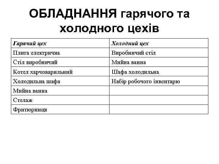 ОБЛАДНАННЯ гарячого та холодного цехів Гарячий цех Холодний цех Плита електрична Виробничий стіл Стіл