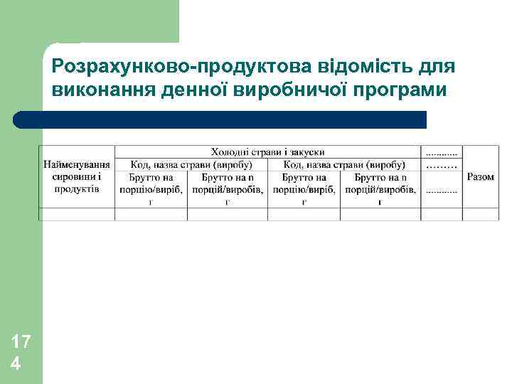 Розрахунково-продуктова відомість для виконання денної виробничої програми 17 4 