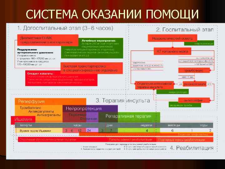 СИСТЕМА ОКАЗАНИИ ПОМОЩИ БОЛЬНОМУ 