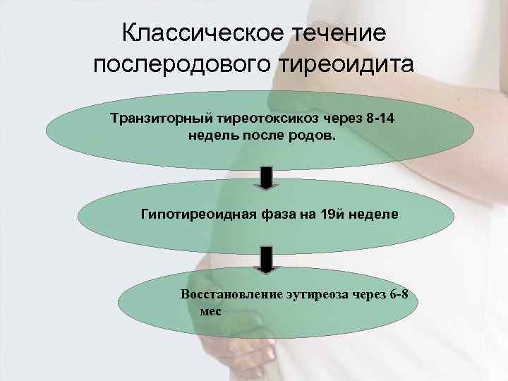 Послеродовый тиреоидит. Послеродовый тиреоидит клинические рекомендации. Послеродовой тиреоидит клинические рекомендации. Патогенез послеродового тиреоидита.