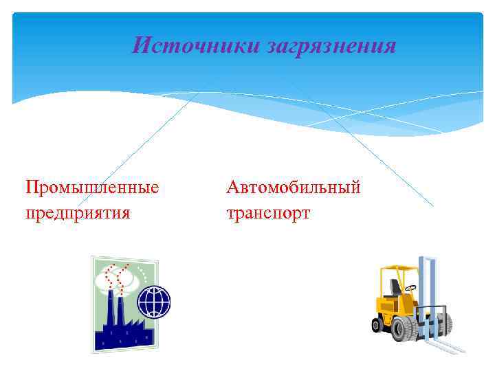 Источники загрязнения Промышленные Автомобильный предприятия транспорт 