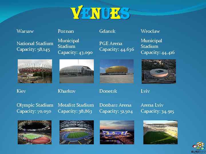 V e n ue s Warsaw Poznan Gdansk Wroclaw Municipal National Stadium Capacity: 58,