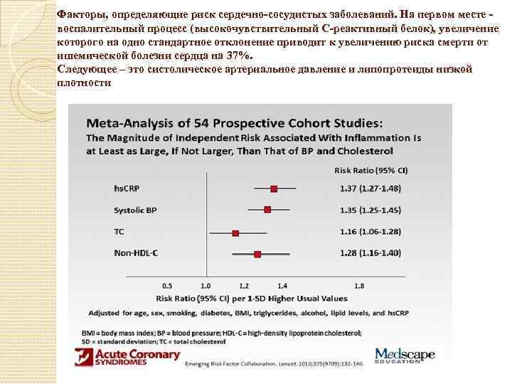 Факторы, определяющие риск сердечно-сосудистых заболеваний. На первом месте воспалительный процесс (высокочувствительный С-реактивный белок), увеличение