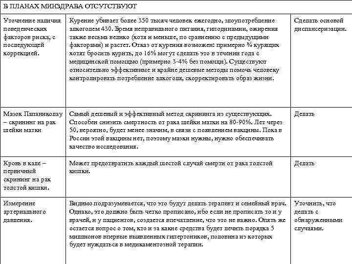 В ПЛАНАХ МИНЗДРАВА ОТСУТСТВУЮТ Уточнение наличия поведенческих факторов риска, с последующей коррекцией. Курение убивает