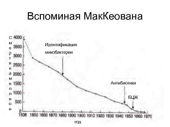 Вспоминая Мак. Кеована С м е р т и н а м и л