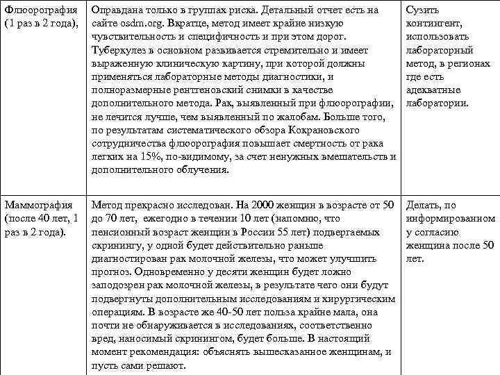 Флюорография (1 раз в 2 года), Оправдана только в группах риска. Детальный отчет есть