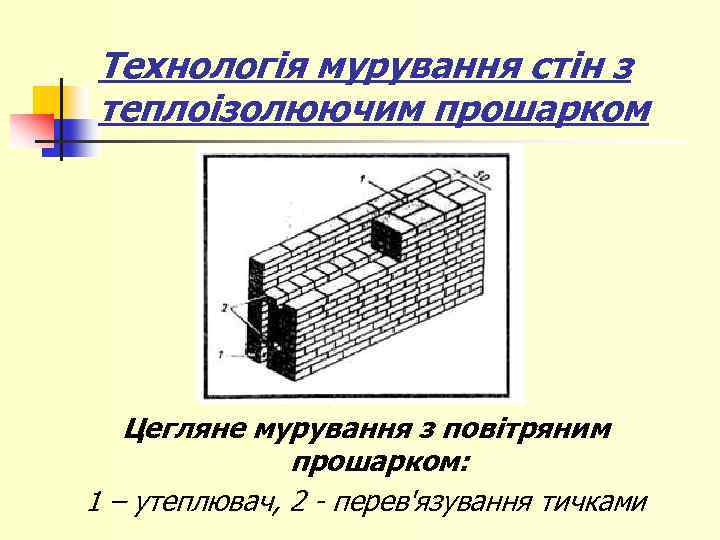 Технологія мурування стін з теплоізолюючим прошарком Цегляне мурування з повітряним прошарком: 1 – утеплювач,