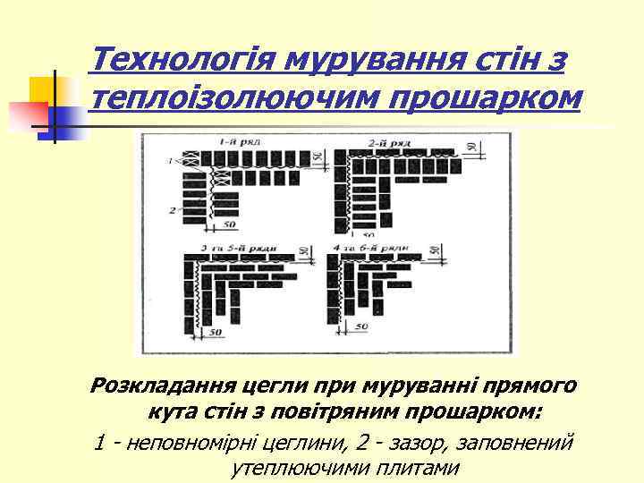 Технологія мурування стін з теплоізолюючим прошарком Розкладання цегли при муруванні прямого кута стін з
