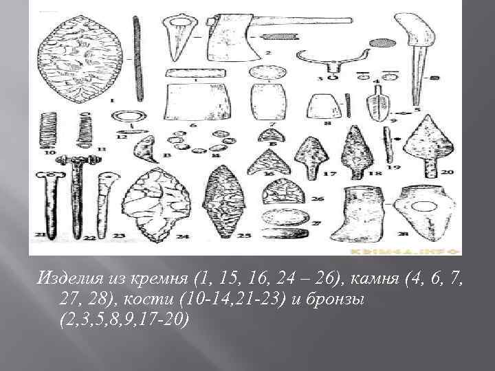 Изделия из кремня (1, 15, 16, 24 – 26), камня (4, 6, 7, 28),