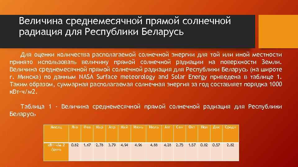 Величина среднемесячной прямой солнечной радиация для Республики Беларусь Для оценки количества располагаемой солнечной энергии