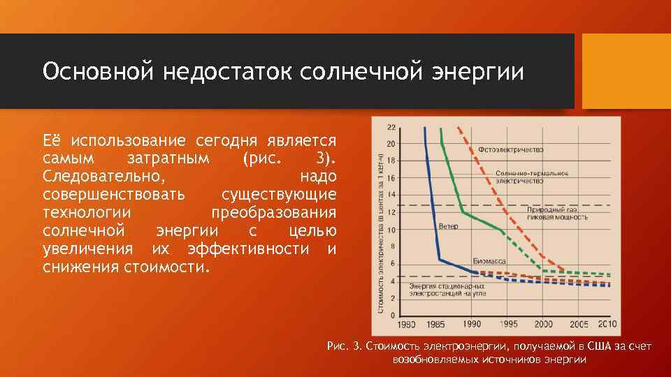 Основной недостаток солнечной энергии Её использование сегодня является самым затратным (рис. 3). Следовательно, надо