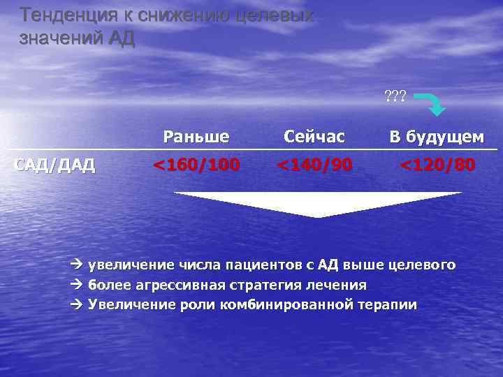 Тенденция к снижению целевых значений АД ? ? ? Раньше САД/ДАД Сейчас В будущем