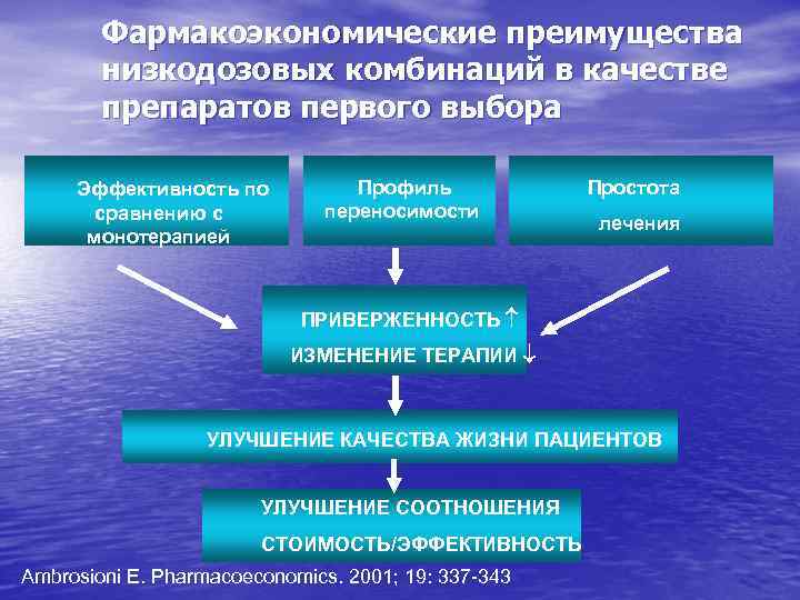 Фармакоэкономические преимущества низкодозовых комбинаций в качестве препаратов первого выбора Эффективность по сравнению с монотерапией