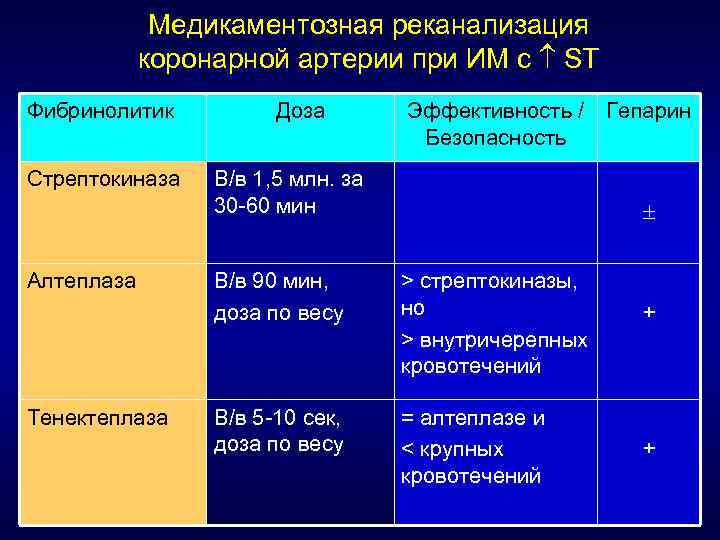 Гепарин при окс