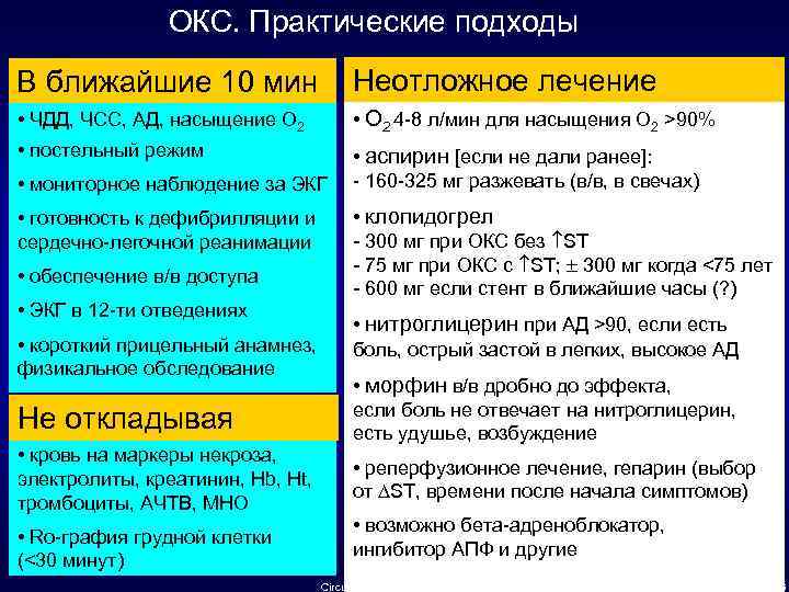 ОКС. Практические подходы В ближайшие 10 мин Неотложное лечение • ЧДД, ЧСС, АД, насыщение