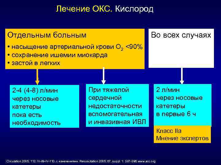 Лечение ОКС. Кислород Отдельным больным Во всех случаях • насыщение артериальной крови O 2