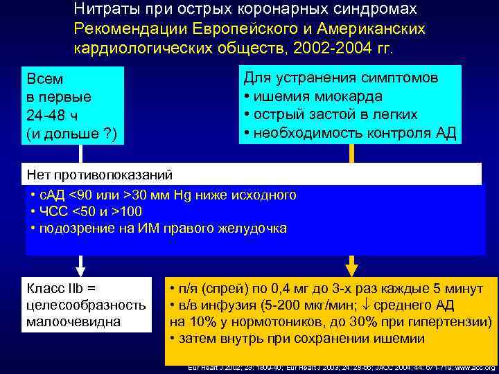 Нитраты при острых коронарных синдромах Рекомендации Европейского и Американских кардиологических обществ, 2002 -2004 гг.