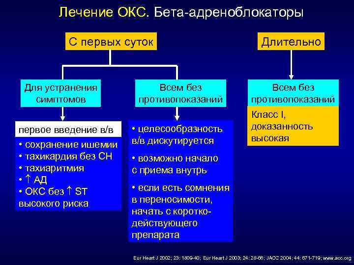 Острый коронарный синдром презентация по терапии