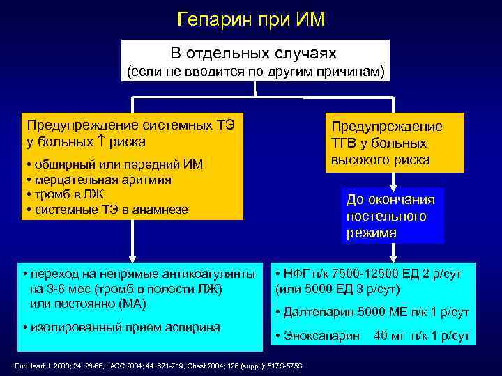 Гепарин при ИМ В отдельных случаях (если не вводится по другим причинам) Предупреждение системных
