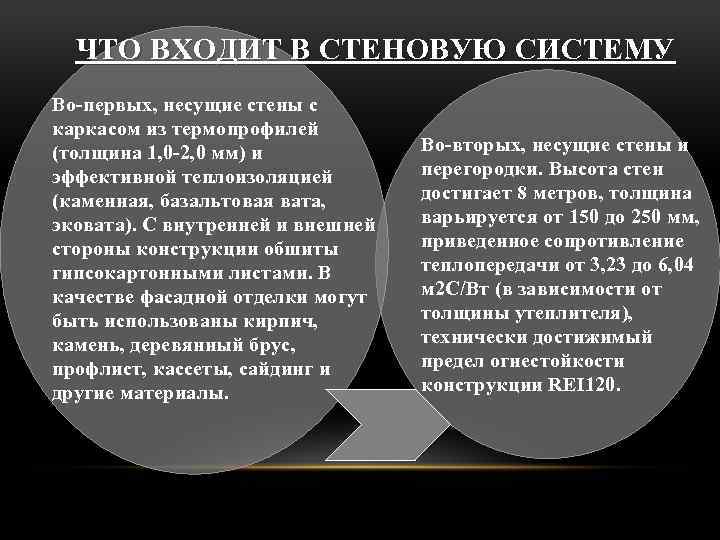 ЧТО ВХОДИТ В СТЕНОВУЮ СИСТЕМУ Во-первых, несущие стены с каркасом из термопрофилей (толщина 1,