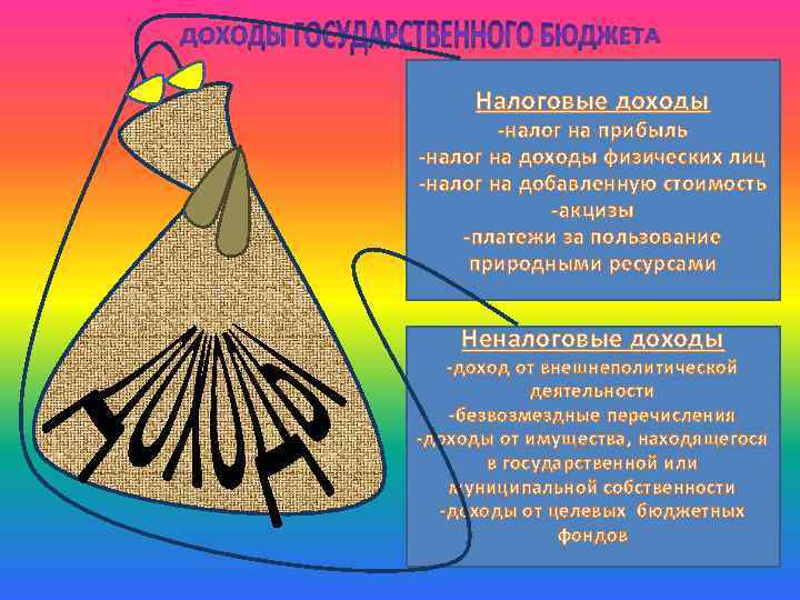 Налоговые доходы -налог на прибыль -налог на доходы физических лиц -налог на добавленную стоимость