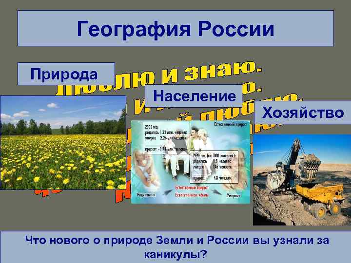 География России Природа Население Хозяйство Что нового о природе Земли и России вы узнали