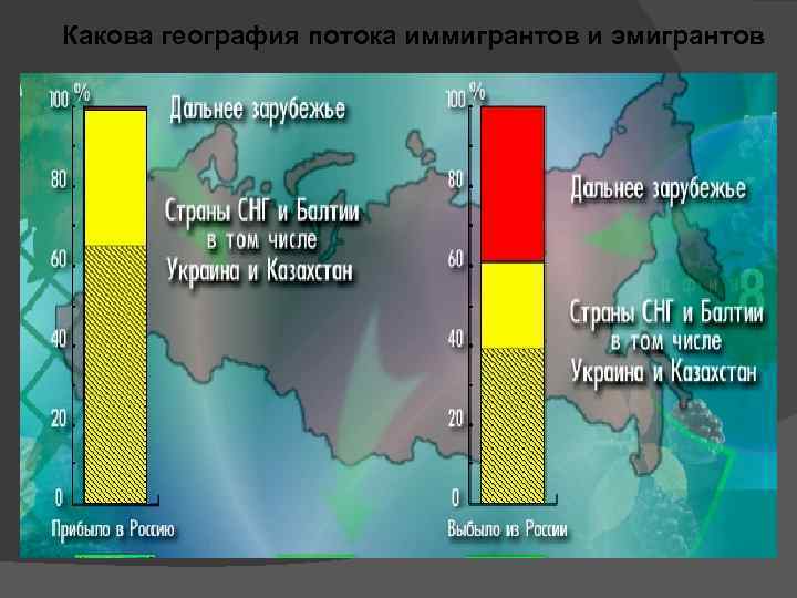 Какова география потока иммигрантов и эмигрантов 