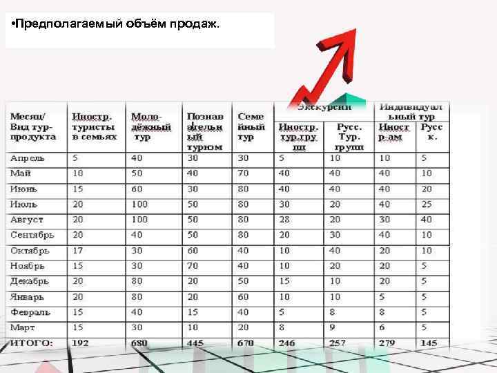 Продам объем. Предполагаемый объем продаж. Объем продаж в турфирме. Объем продаж турагентства. План продаж турагентства.