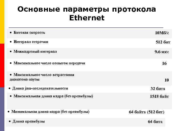  Основные параметры протокола Ethernet · Битовая скорость 10 Мб/c · Интервал отсрочки 512