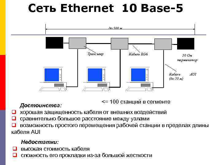 Сеть Ethernet 10 Base-5 до 500 м Трансивер Кабель RG 6 50 Ом терминатор