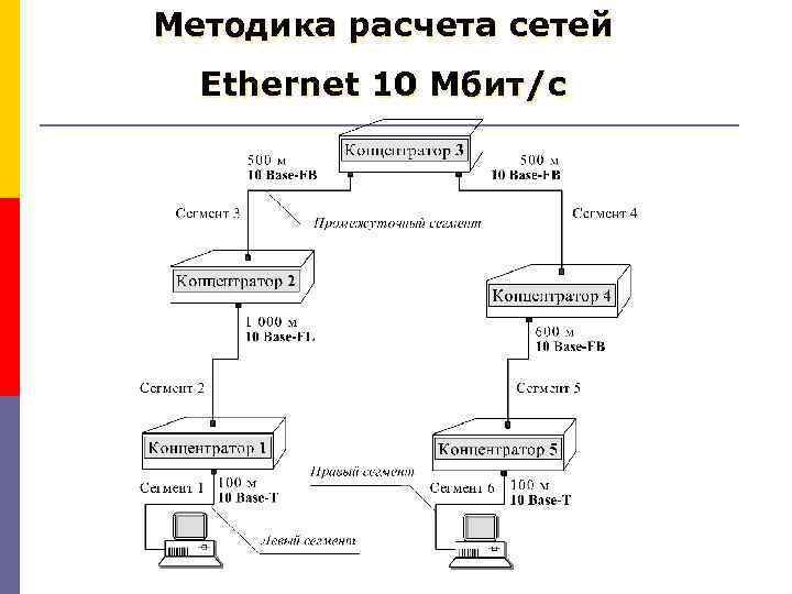 Методика расчета сетей Ethernet 10 Мбит/c 