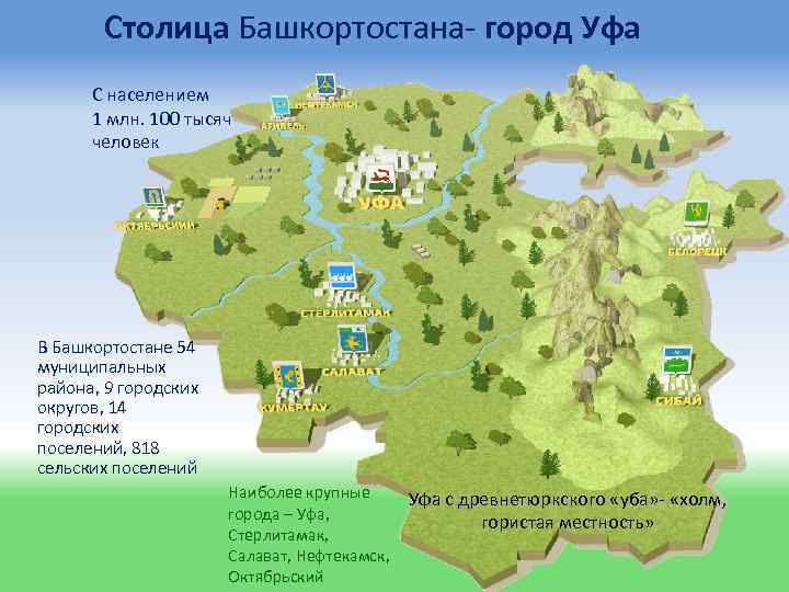 Столица Башкортостана- город Уфа С населением 1 млн. 100 тысяч человек В Башкортостане 54