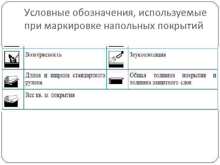 Условные обозначения, используемые при маркировке напольных покрытий 