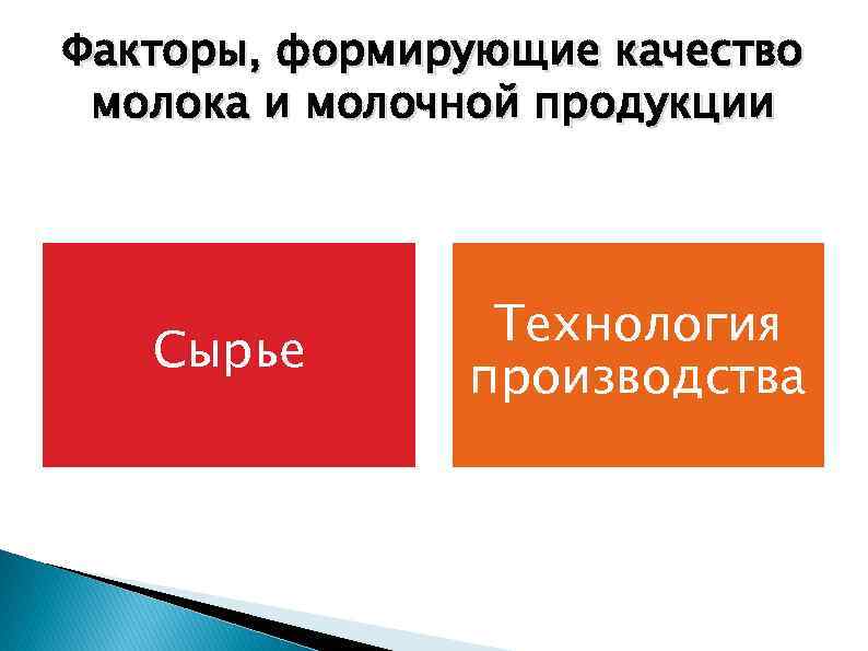 Факторы, формирующие качество молока и молочной продукции Сырье Технология производства 