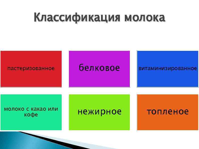 Классификация молока пастеризованное белковое витаминизированное молоко с какао или кофе нежирное топленое 