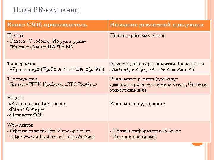 ПЛАН PR-КАМПАНИИ Канал СМИ, производитель Название рекламной продукции Пресса - Газета «С тобой» ,