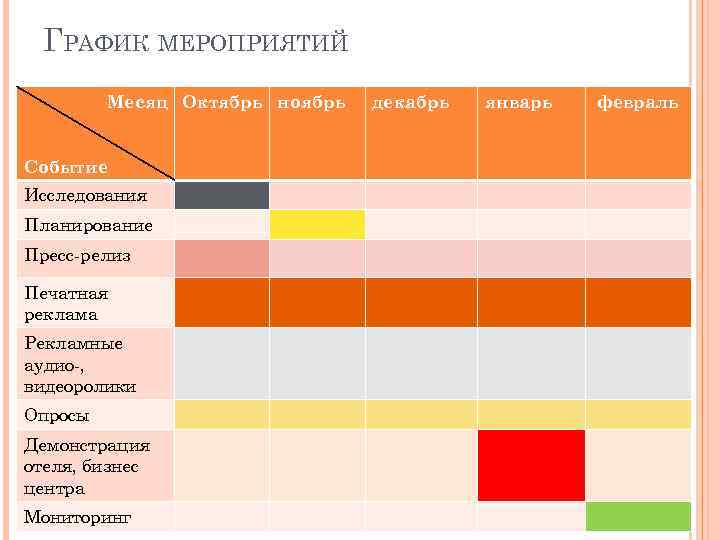 ГРАФИК МЕРОПРИЯТИЙ Месяц Октябрь ноябрь Событие Исследования Планирование Пресс-релиз Печатная реклама Рекламные аудио-, видеоролики