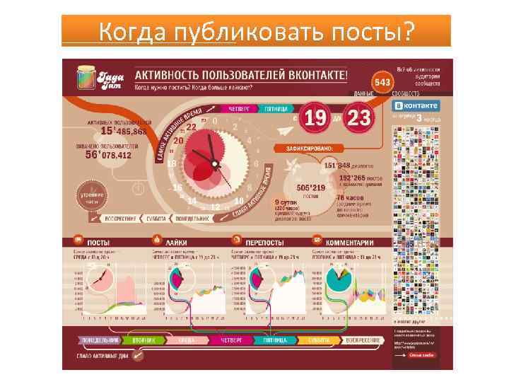 Когда публиковать посты? 