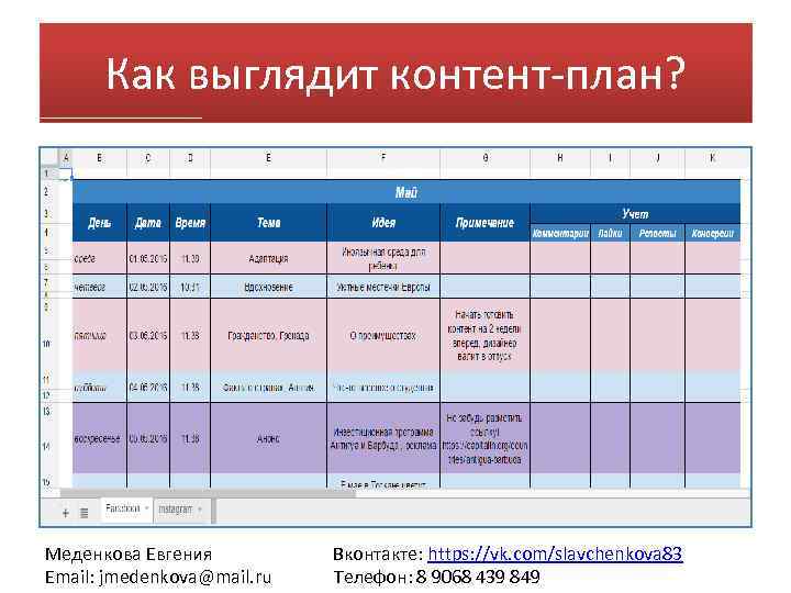 Как выглядит контент-план? Меденкова Евгения Вконтакте: https: //vk. com/slavchenkova 83 Email: jmedenkova@mail. ru Телефон: