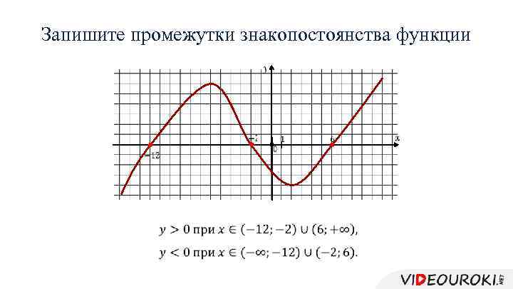 Запишите промежутки знакопостоянства функции 