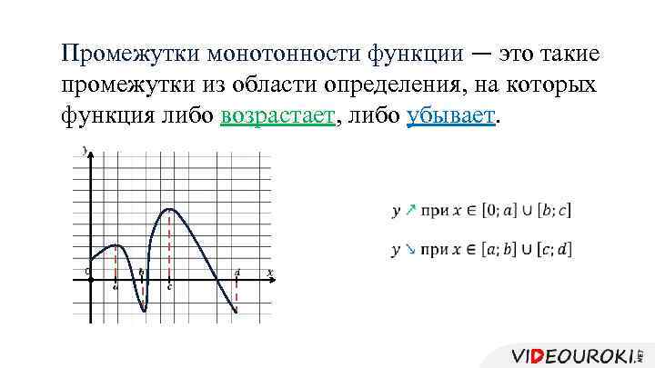 Промежутки монотонности функции — это такие промежутки из области определения, на которых функция либо